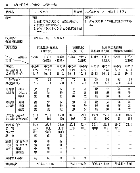 表1 だいず「リュウホウ」の特性一覧