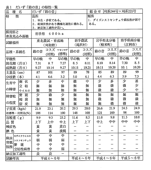 表1 だいず「鈴の音」の特性一覧