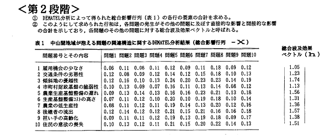 第二段階