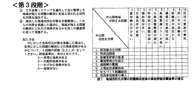 第三段階