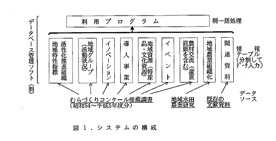 図1 システムの構成