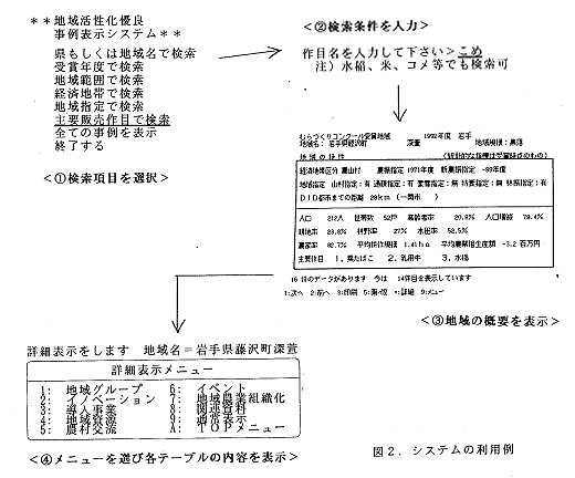 図2 システムの利用例