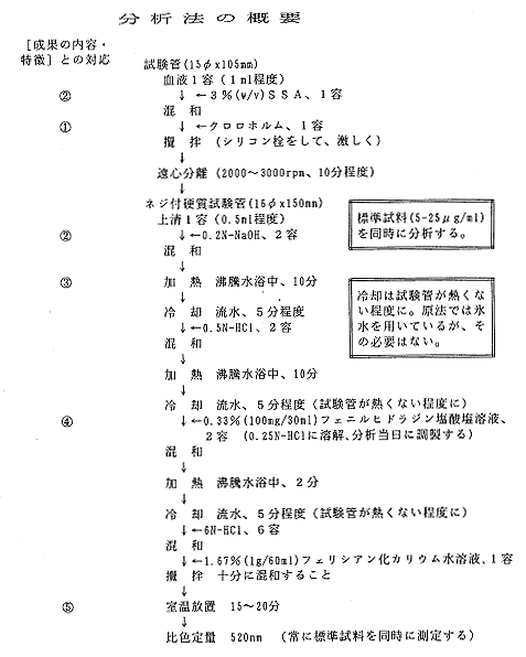 分析法の概要