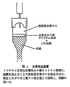 図1 水素発生装置