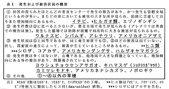 表1 発生及び被害状況の概要