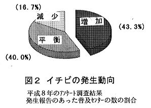 図2 イチビの発生動向