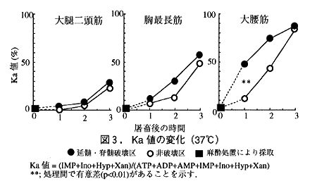 図3 Ka値の変化