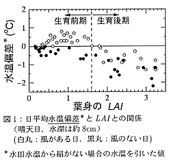図1.