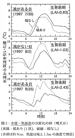 図2.