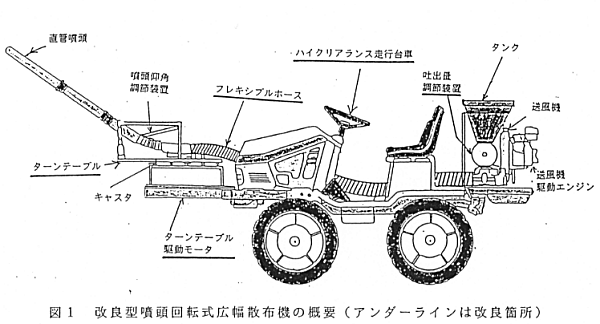 図1.改良型噴頭回転式広幅散布機の概要