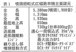 表1.噴頭回転式広幅散布機 主要諸元