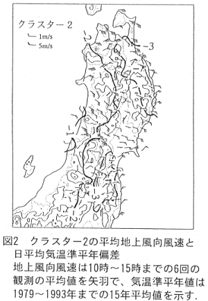 図2.クラスター2の平均地上風向風速と日平均気温準平年偏差