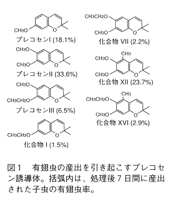 図1.有翅虫の産出を引き起こすプレコセン誘導体。