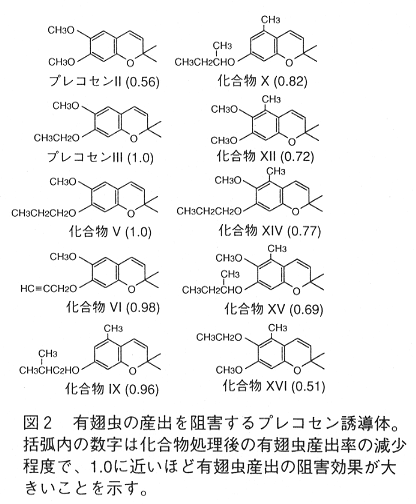 図2.有翅虫の産出を阻害するプレコセン誘導体。