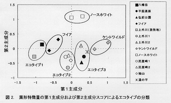 図2.