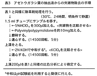 表3 アゼトウガラシ葉の抽出液からの夾雑物除去の手順