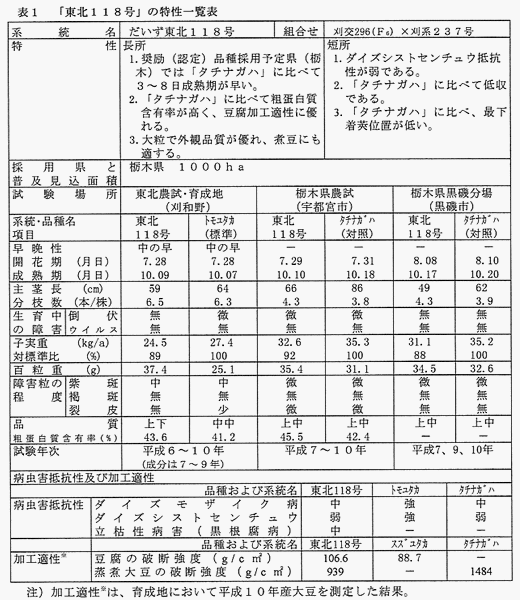 表1 「東北118号」の特性一覧表