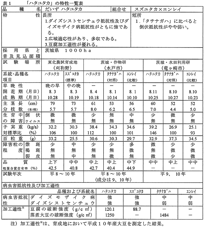 表1 「ハタユタカ」の特性一覧表