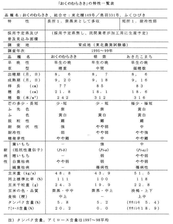 表.「おくのむらさき」の特性一覧表