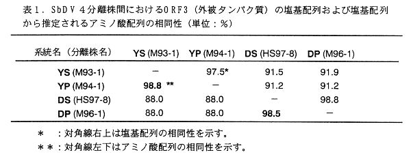 表1.