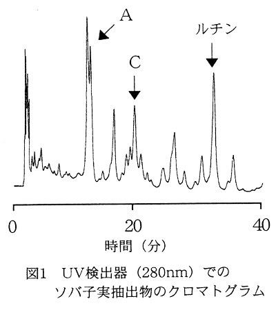 図1.UV検出器(280nm)でのソバ子実抽出物のクロマトグラム