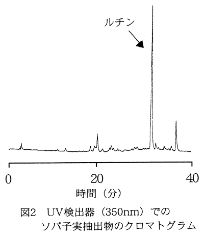 図2.UV検出器(350nm)でのソバ子実抽出物のクロマトグラム