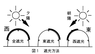 図1.