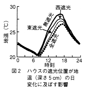 図2.