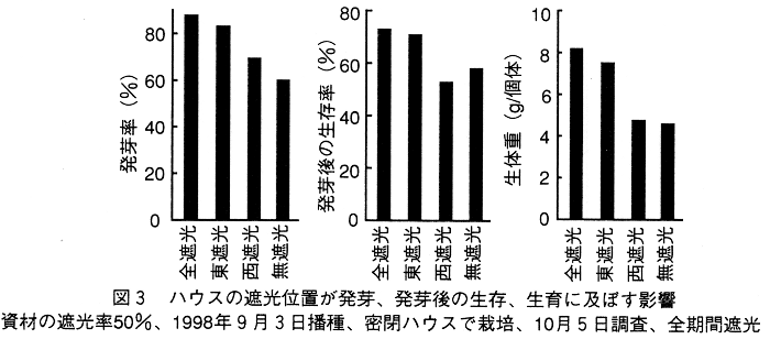 図3.