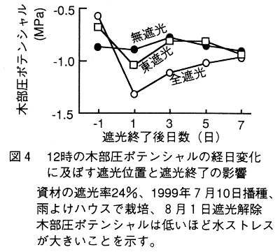 図4.