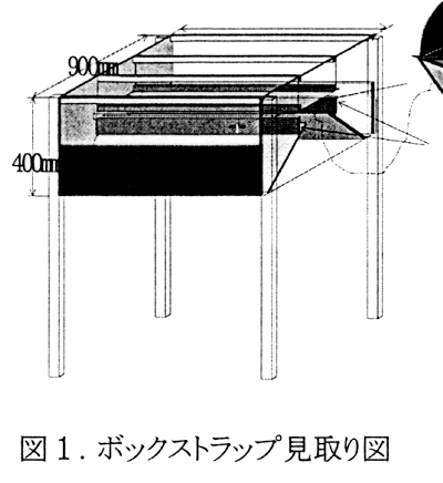 図1.ボックストラップ見取り図