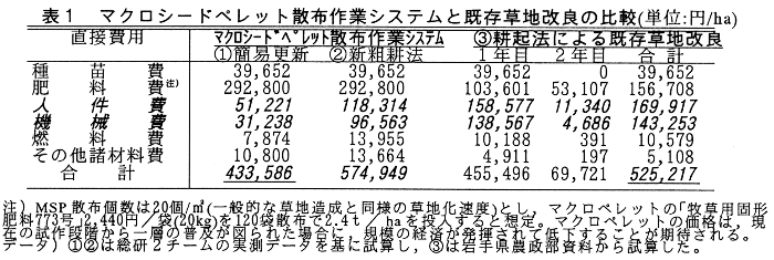 表1.