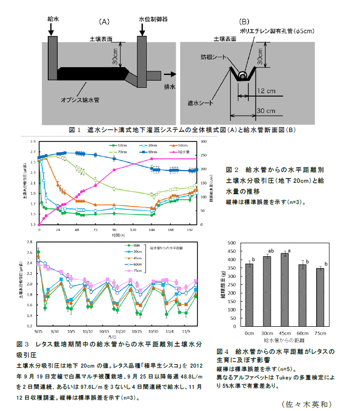 図1～4