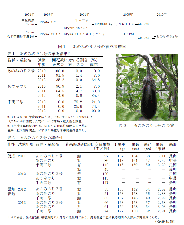 図1,表1~2