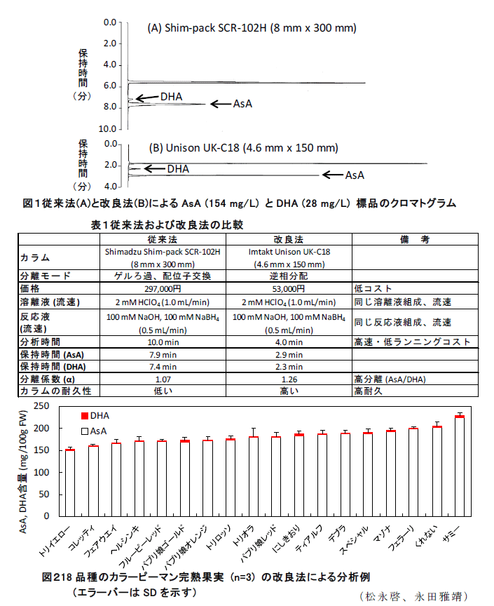 図1～2