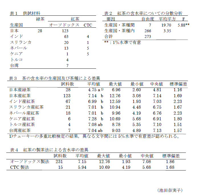 表1～4