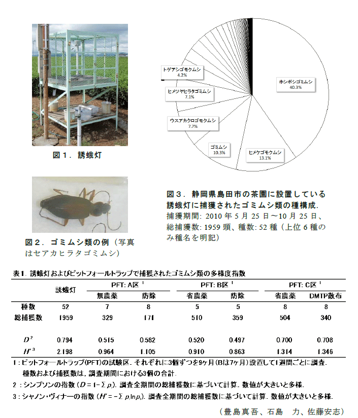 図1～2,表1