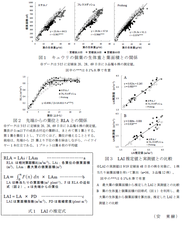 図1～3