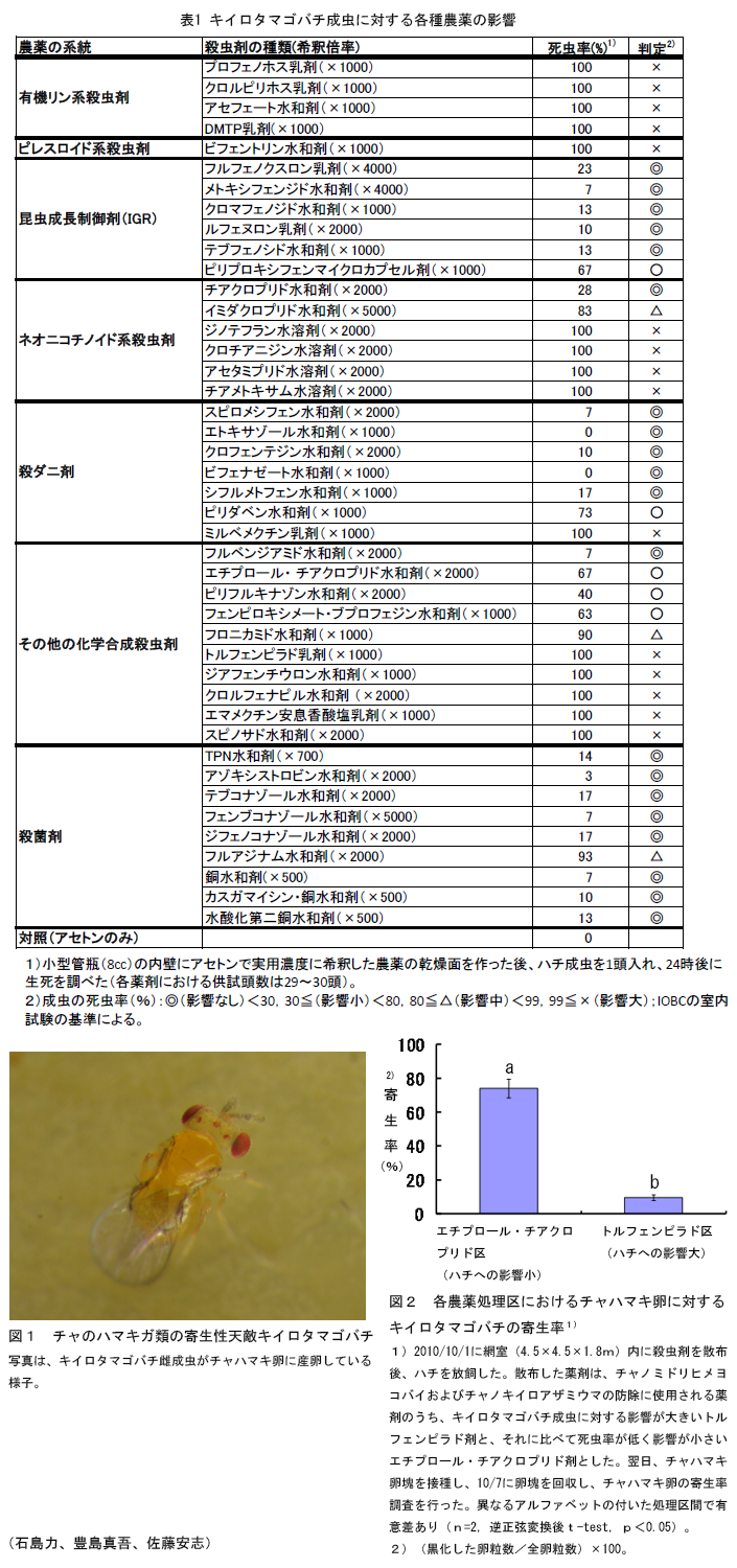 表1、図1～2