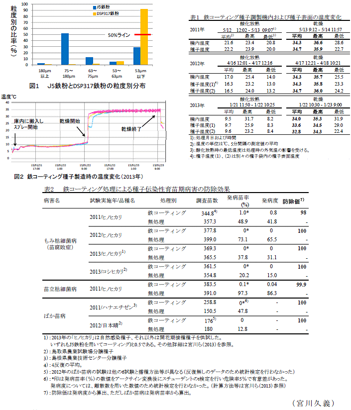 図1～2、表1