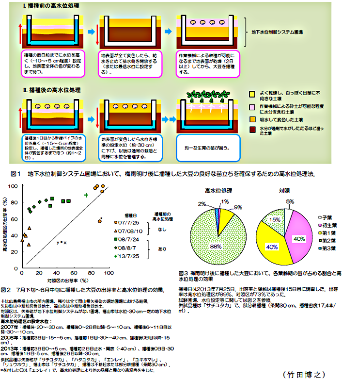 図1～3