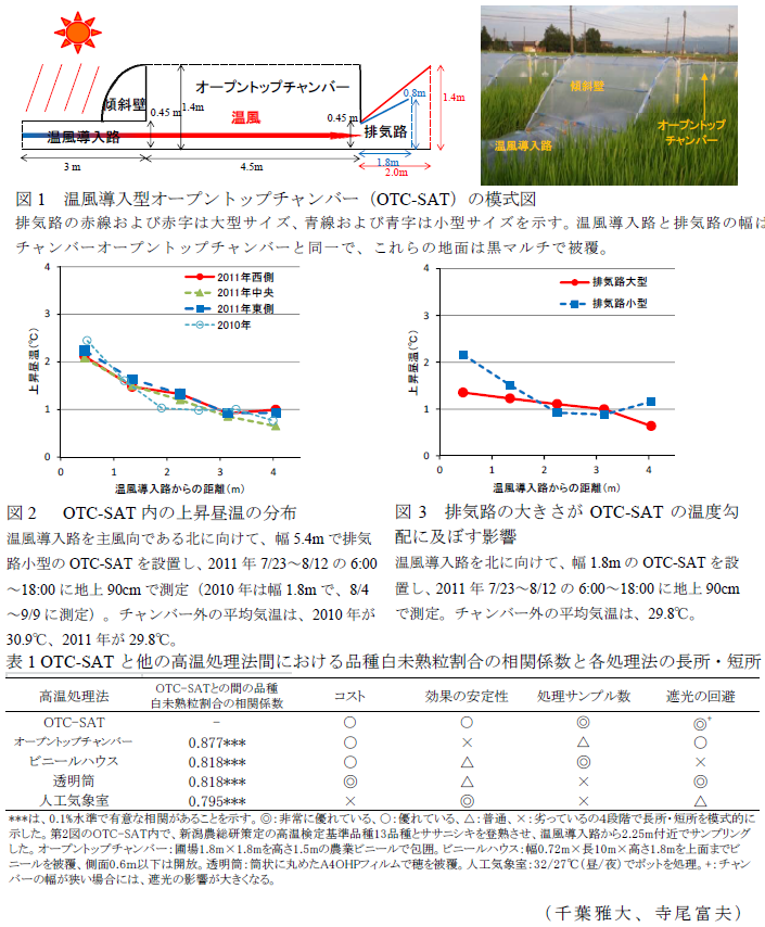 図1～2、表1