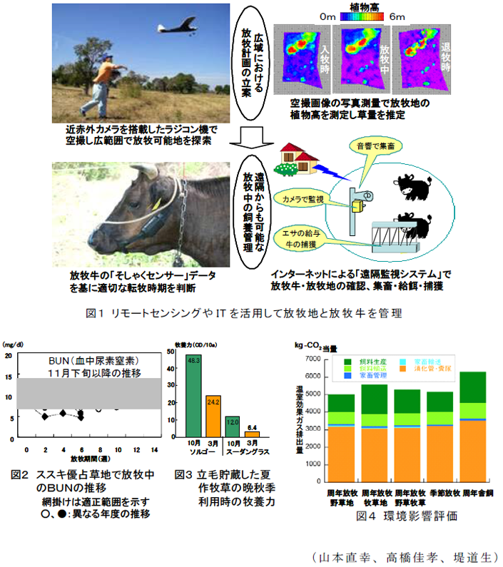 図1～4