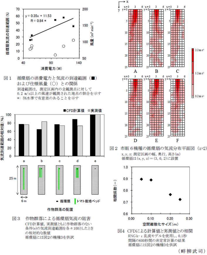 図1～4