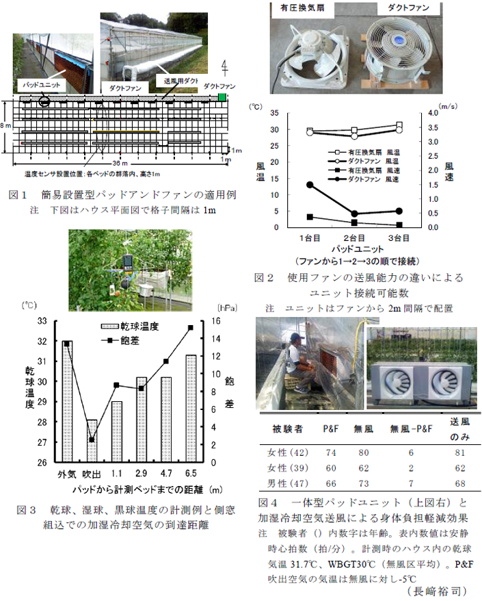 図1～4