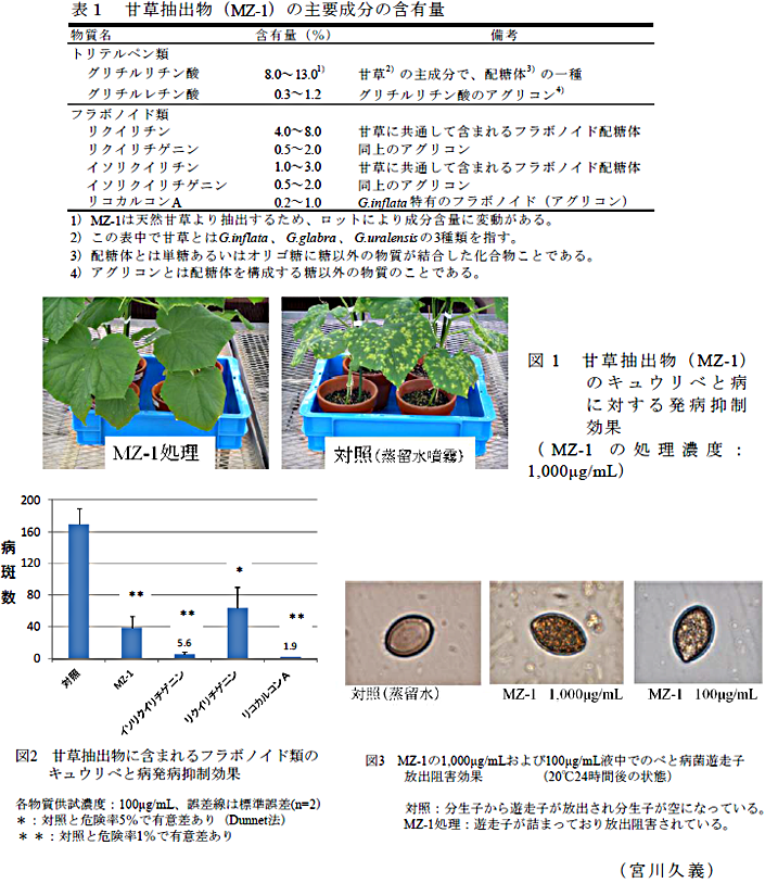 表1、図1～3