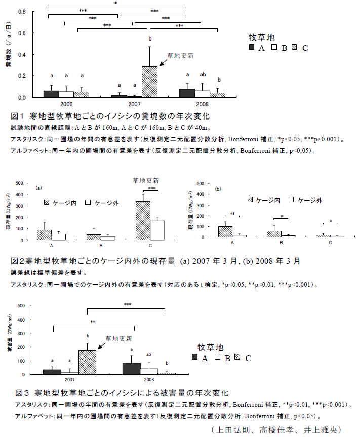 図1~3