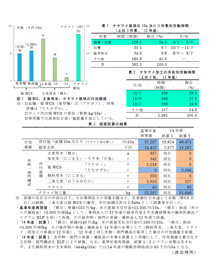 図1,表1～3