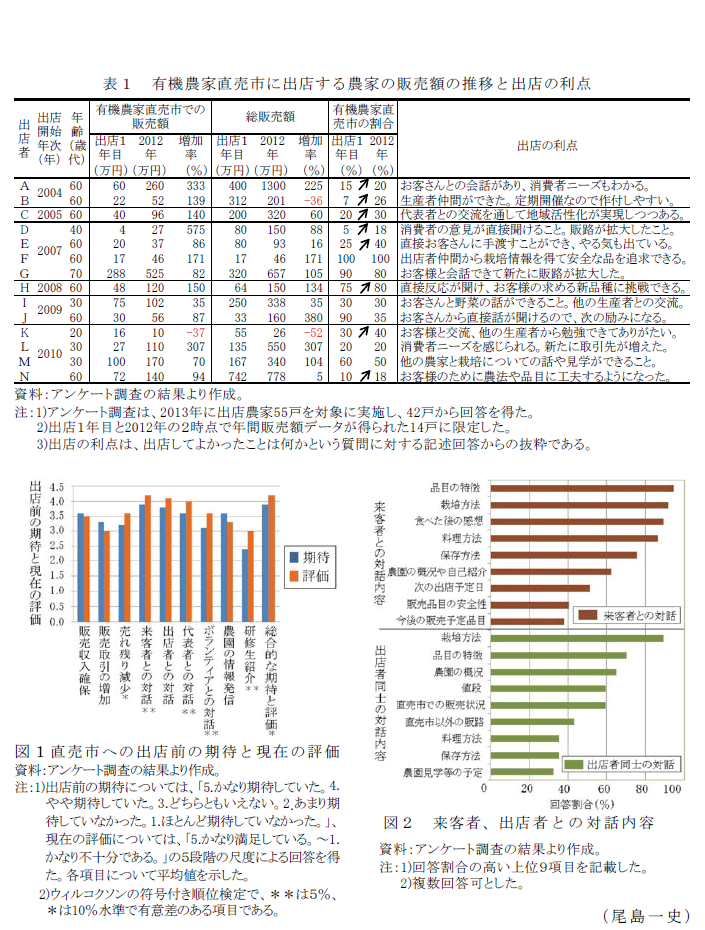 図1～2,表1