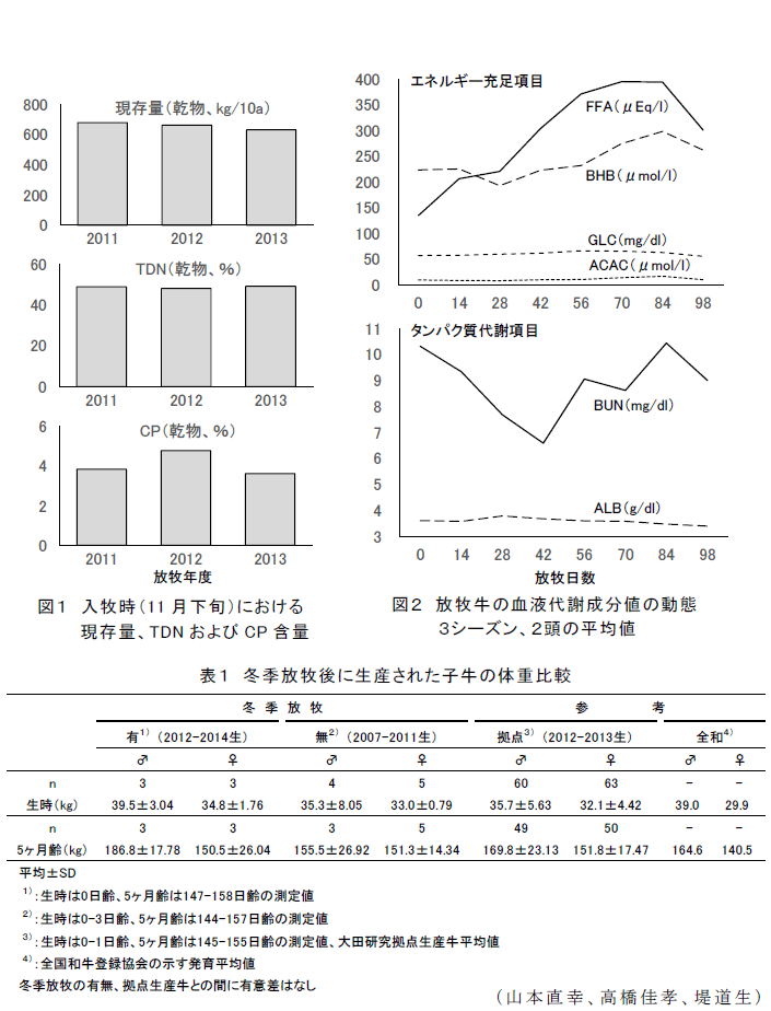 図1～2,表1